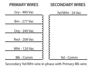 Functional Devices TR50VA015 Transformer, 50VA, 480/277/240/208/120 To ...